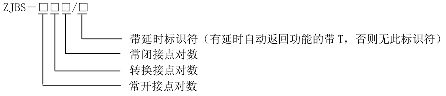 ZJBS-800型號(hào)分類及含義