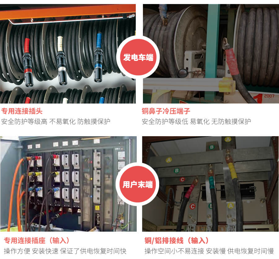 應(yīng)急發(fā)電車(chē)快速接入箱的優(yōu)勢(shì)